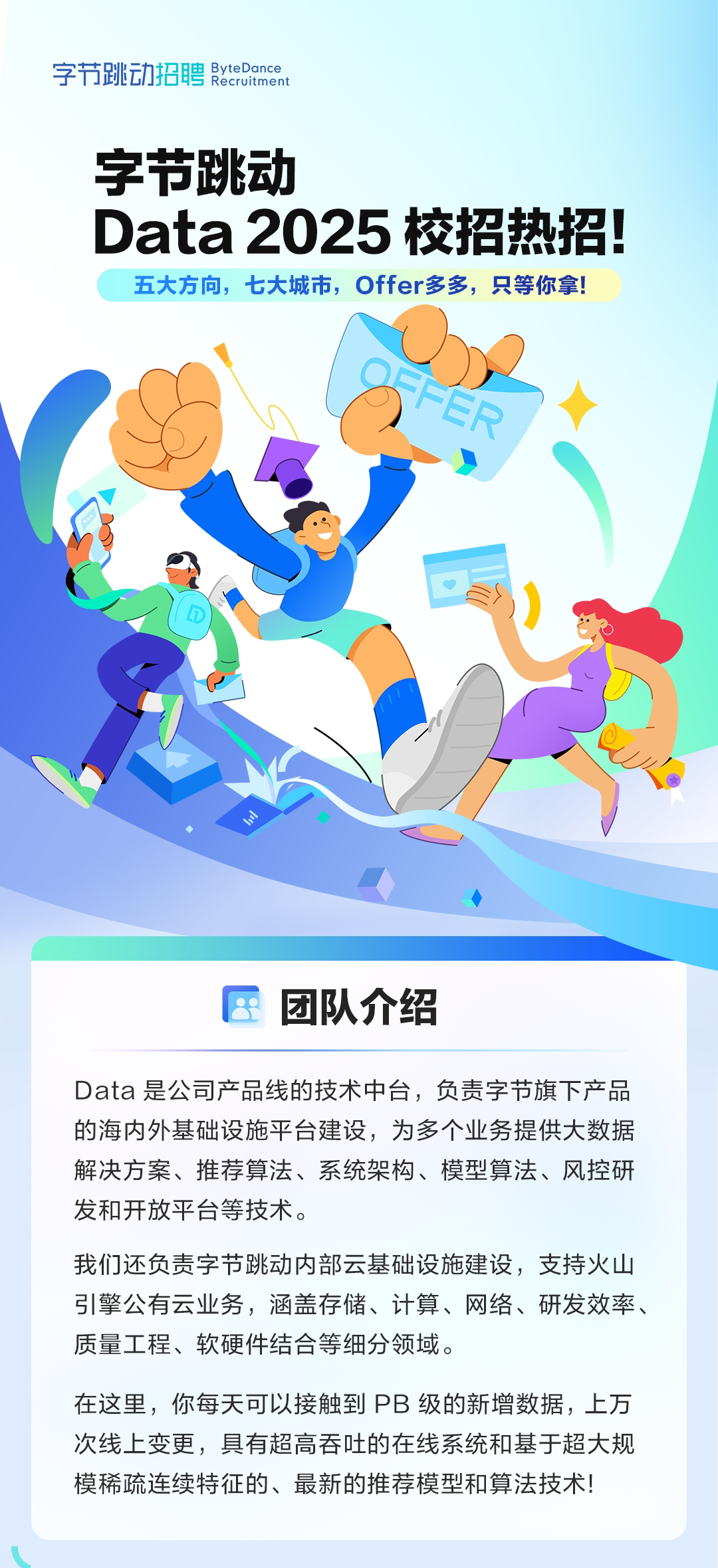 <p>字节跳动招聘eDnce</p> <p>字节跳动</p> <p>Data 2025校招热招!<br/>五大方向，七大城市，Offer多多，只等你拿!</p> <p>ER</p> <p>团队介绍</p> <p>Data是公司产品线的技术中台，负责字节旗下产品<br/>的海内外基础设施平台建设，为多个业务提供大数据<br/>解决方案、推荐算法、系统架构、模型算法、风控研<br/>发和开放平台等技术。</p> <p>我们还负责字节跳动内部云基础设施建设，支持火山<br/>引擎公有云业务，涵盖存储、计算、网络、研发效率、<br/>质量工程、软硬件结合等细分领域。</p> <p>在这里，你每天可以接触到 PB 级的新增数据，上万<br/>次线上变更，具有超高吞吐的在线系统和基于超大规<br/>模稀疏连续特征的、最新的推荐模型和算法技术!</p>