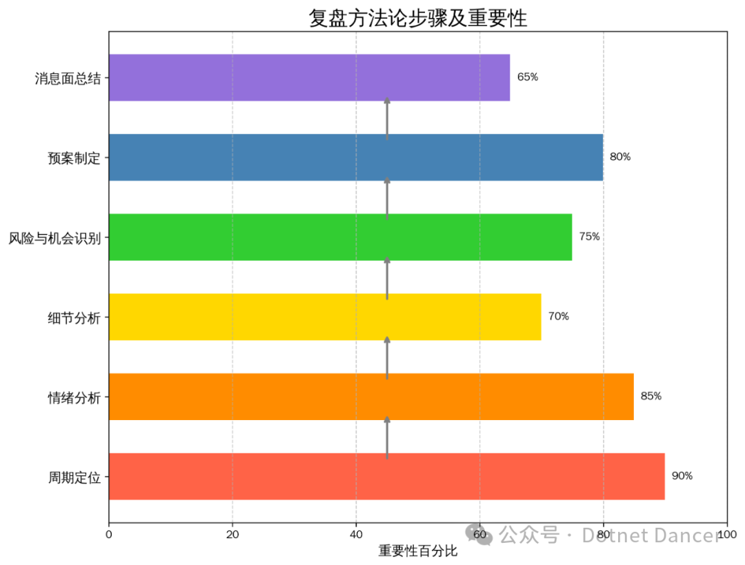 情绪周期理论详解：股市短线交易的核心指南-腾讯云开发者社区-腾讯云