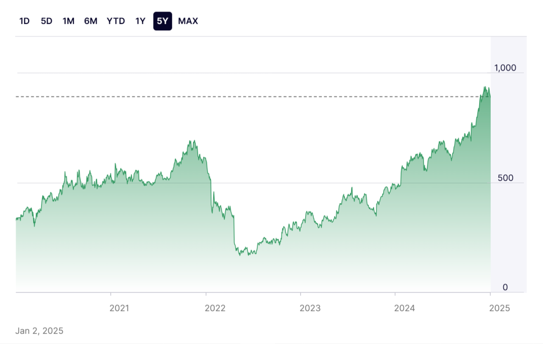 從DAZN世俱杯到Netflix女足世界杯，全球體育數字化轉型連踩油門 | 盤點2024 
