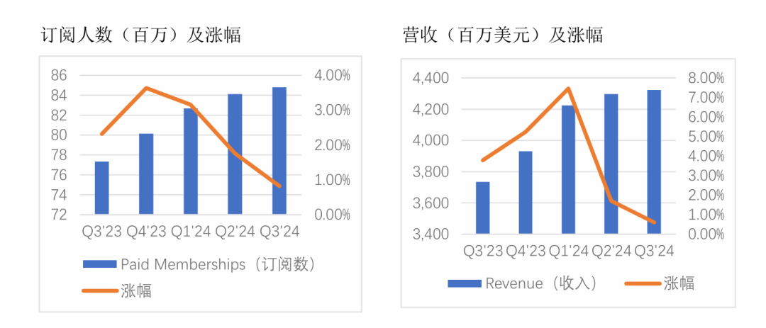 從DAZN世俱杯到Netflix女足世界杯,全球體育數字化轉型連踩油門 | 盤點2024