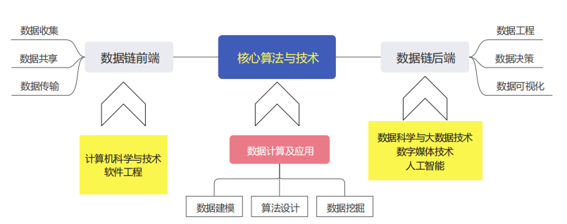 科学计算器计算器在线_科学计算器线上_科学计算机在线使用计算器