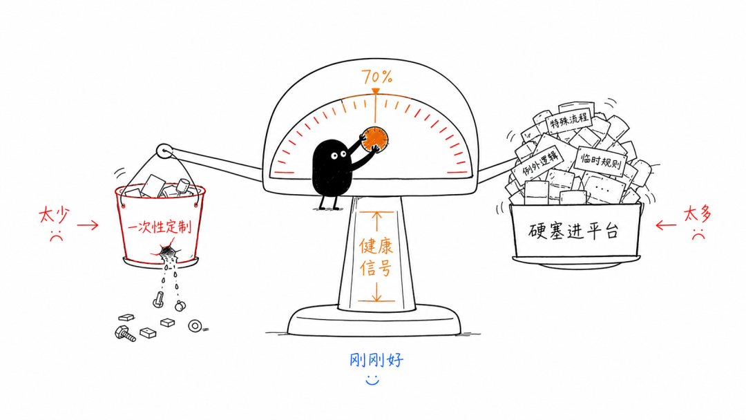没有沉淀，就不是 FDE