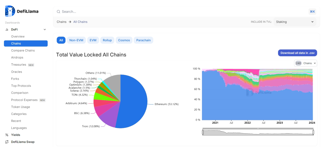BTC链上的智能合约协议，RGB协议能不能引爆BTC生态？