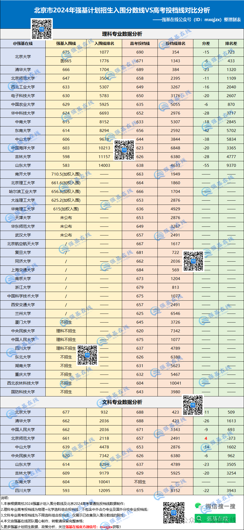 2024年北京有哪些大學錄取分數線（2024各省份錄取分數線及位次排名）_各高校錄取分數排名_各院校錄取分數線在全省位次