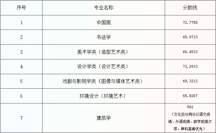 新疆录取分数线一览表2021_各大院校录取新疆分数线_2024年新疆大学录取分数线(2024各省份录取分数线及位次排名)