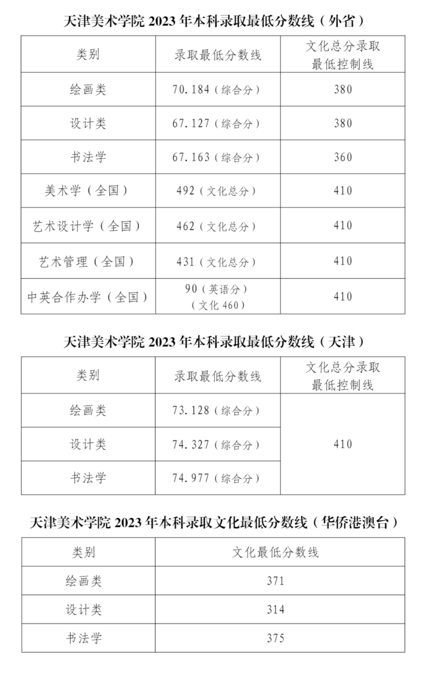 新疆录取分数线一览表2021_2024年新疆大学录取分数线(2024各省份录取分数线及位次排名)_各大院校录取新疆分数线