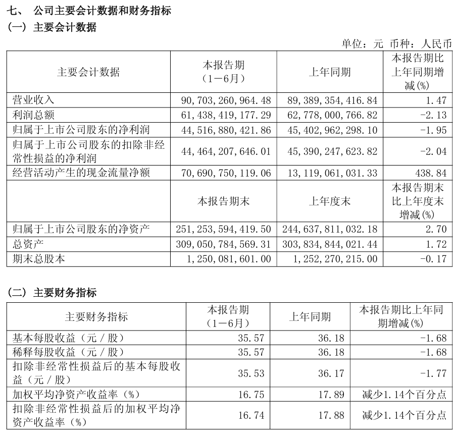 让茅台的“子弹”再飞一会儿(图1)