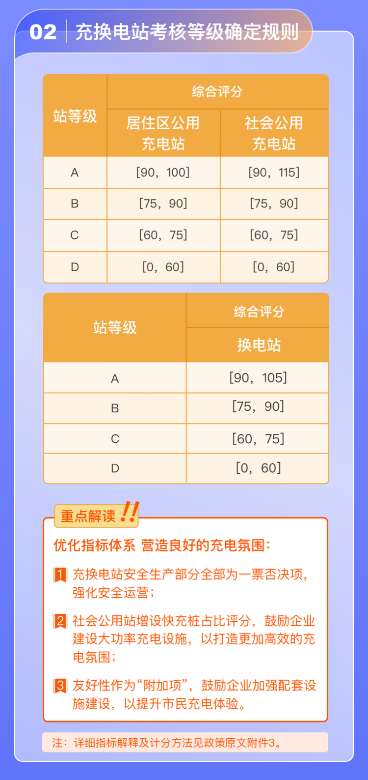補貼|北京市2023年度充換電設施建設運營獎補政策