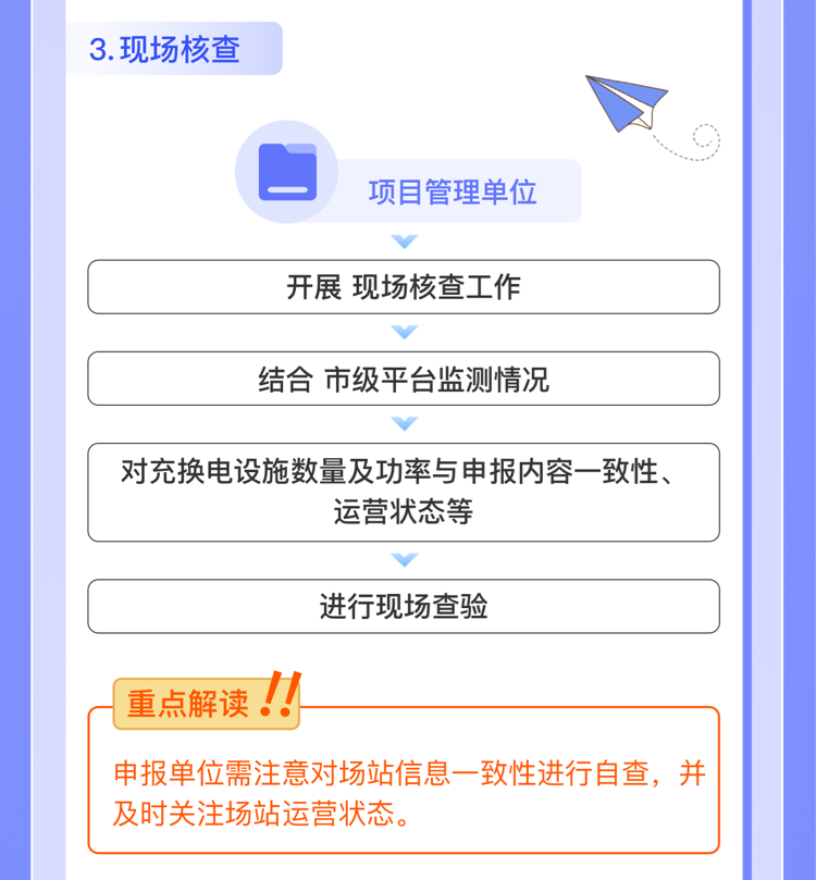 補貼|北京市2023年度充換電設施建設運營獎補政策