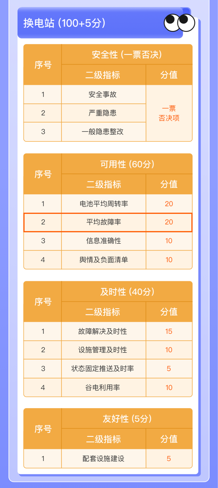 補貼|北京市2023年度充換電設施建設運營獎補政策