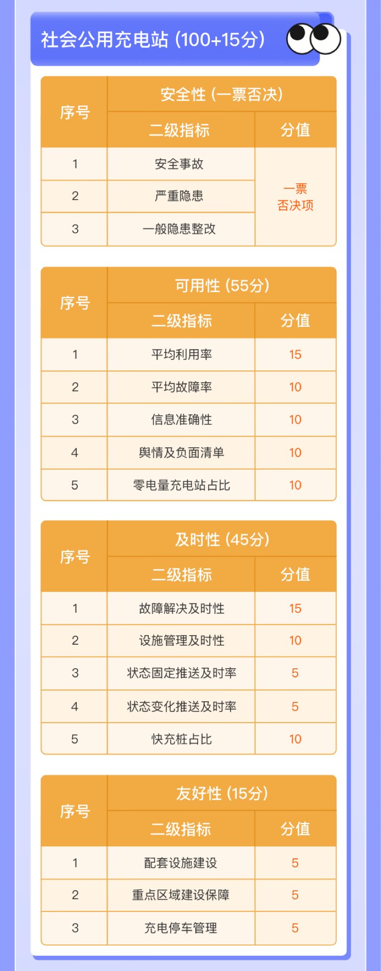 補貼|北京市2023年度充換電設施建設運營獎補政策