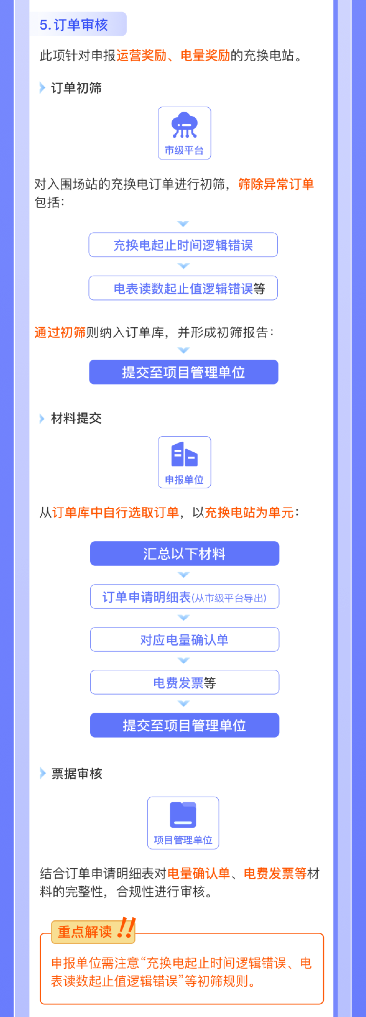 補貼|北京市2023年度充換電設施建設運營獎補政策