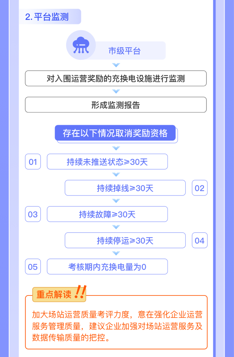 補貼|北京市2023年度充換電設施建設運營獎補政策