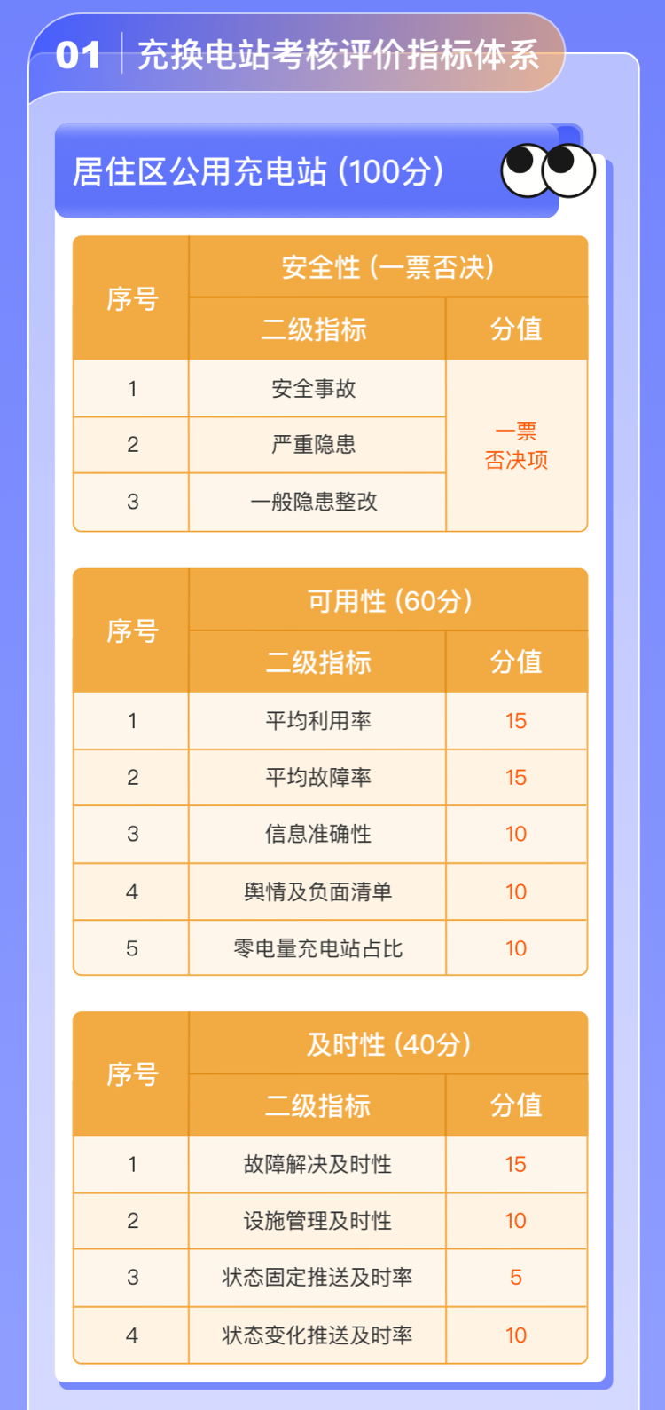 補貼|北京市2023年度充換電設施建設運營獎補政策