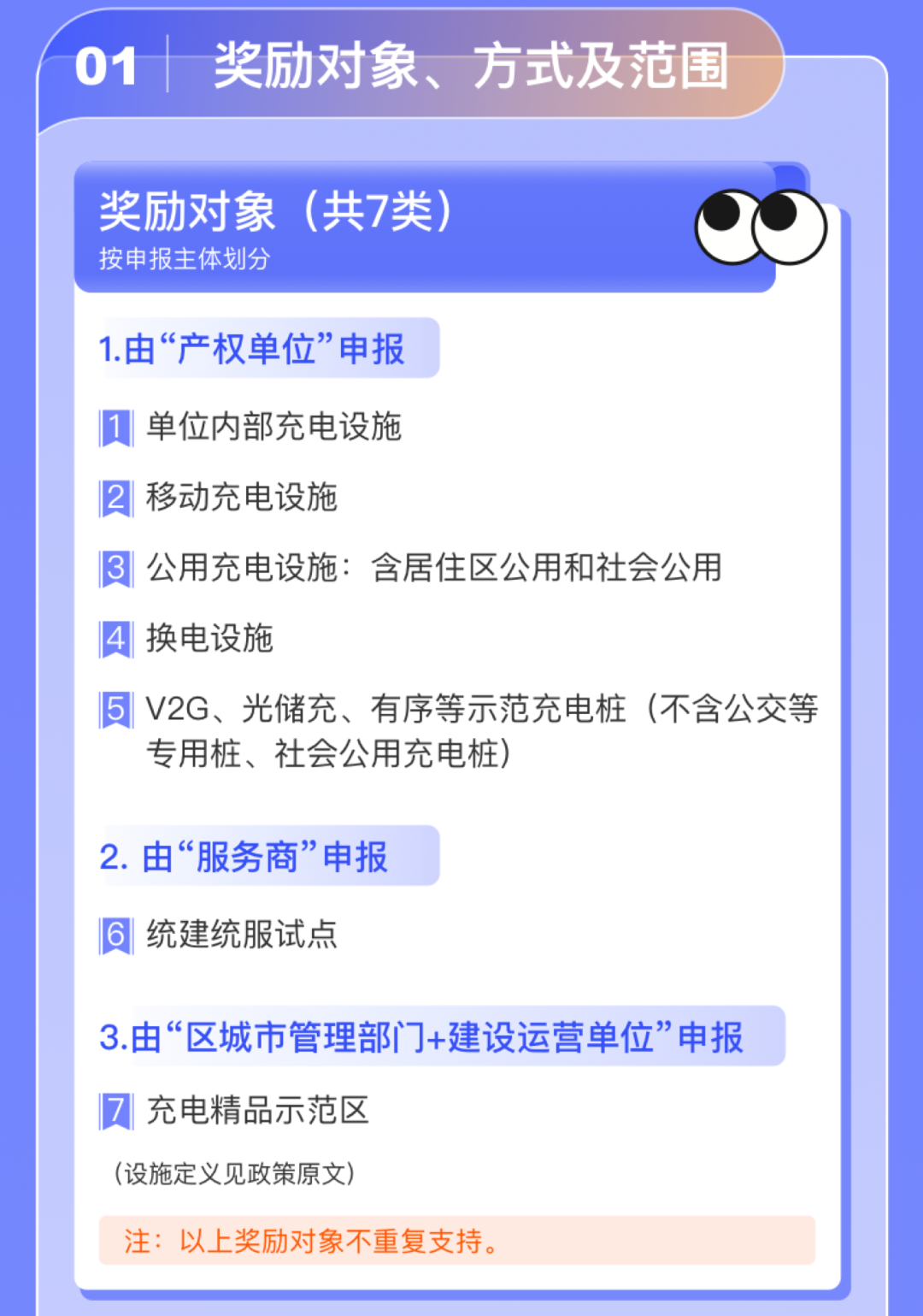 補貼|北京市2023年度充換電設施建設運營獎補政策