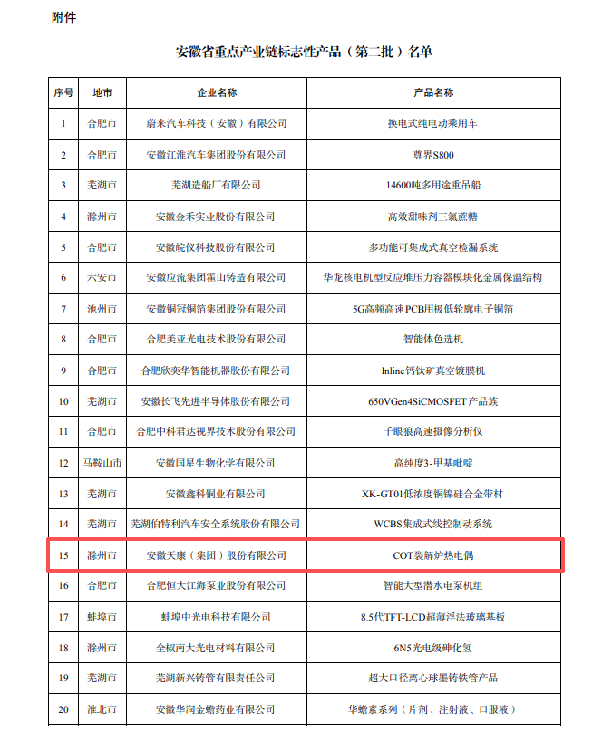 喜讯！安徽天康集团<font class=