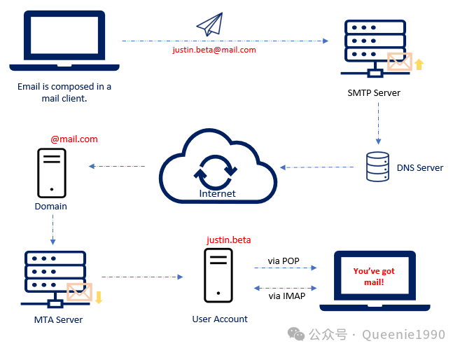 640?wx_fmt=png&from=appmsg&tp=webp&wxfro