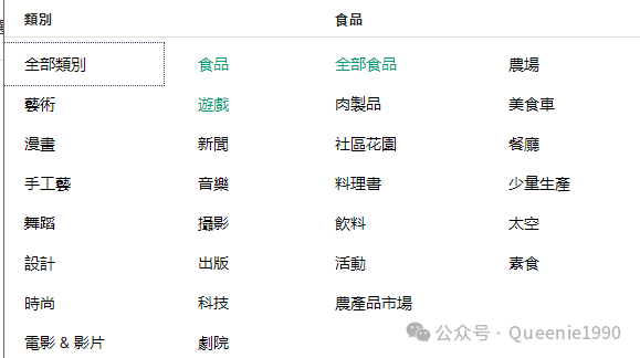 即能找创业项目又能开发国外客户的几个网站。
