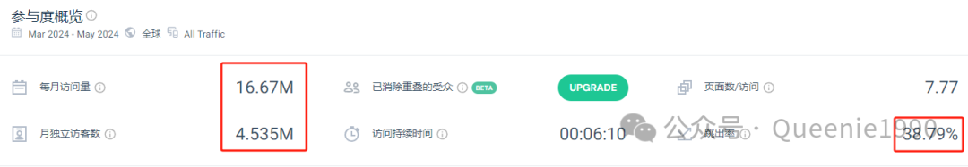 即能找创业项目又能开发国外客户的几个网站。