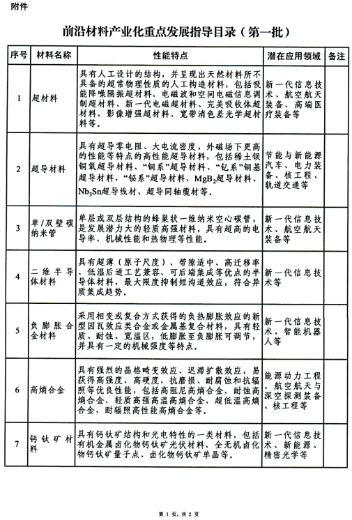 高性能气凝胶隔热材料、石墨烯、液态金属等入选！的图2