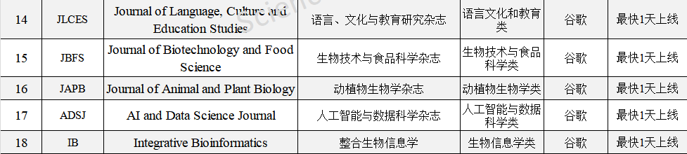 ei期刊有哪些