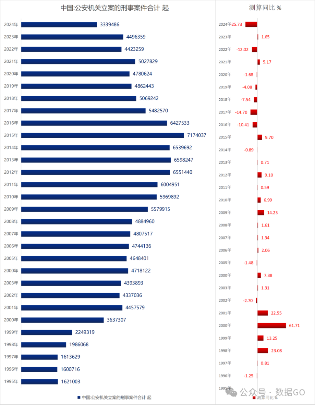 田志鹏：刑事法律实践中存在的五大矛盾(图3)