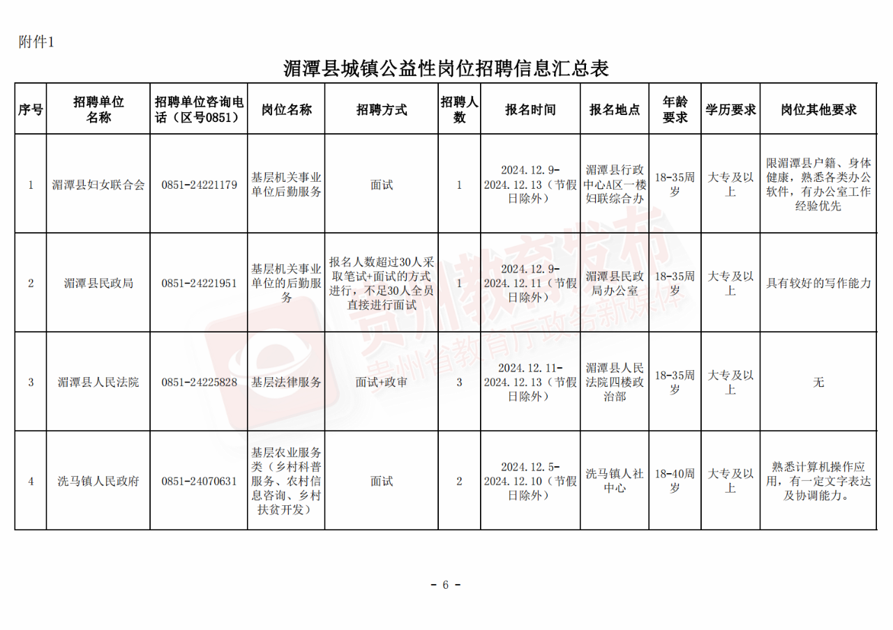 招聘信息发布文案_招聘信息最新招聘2024_招聘信息