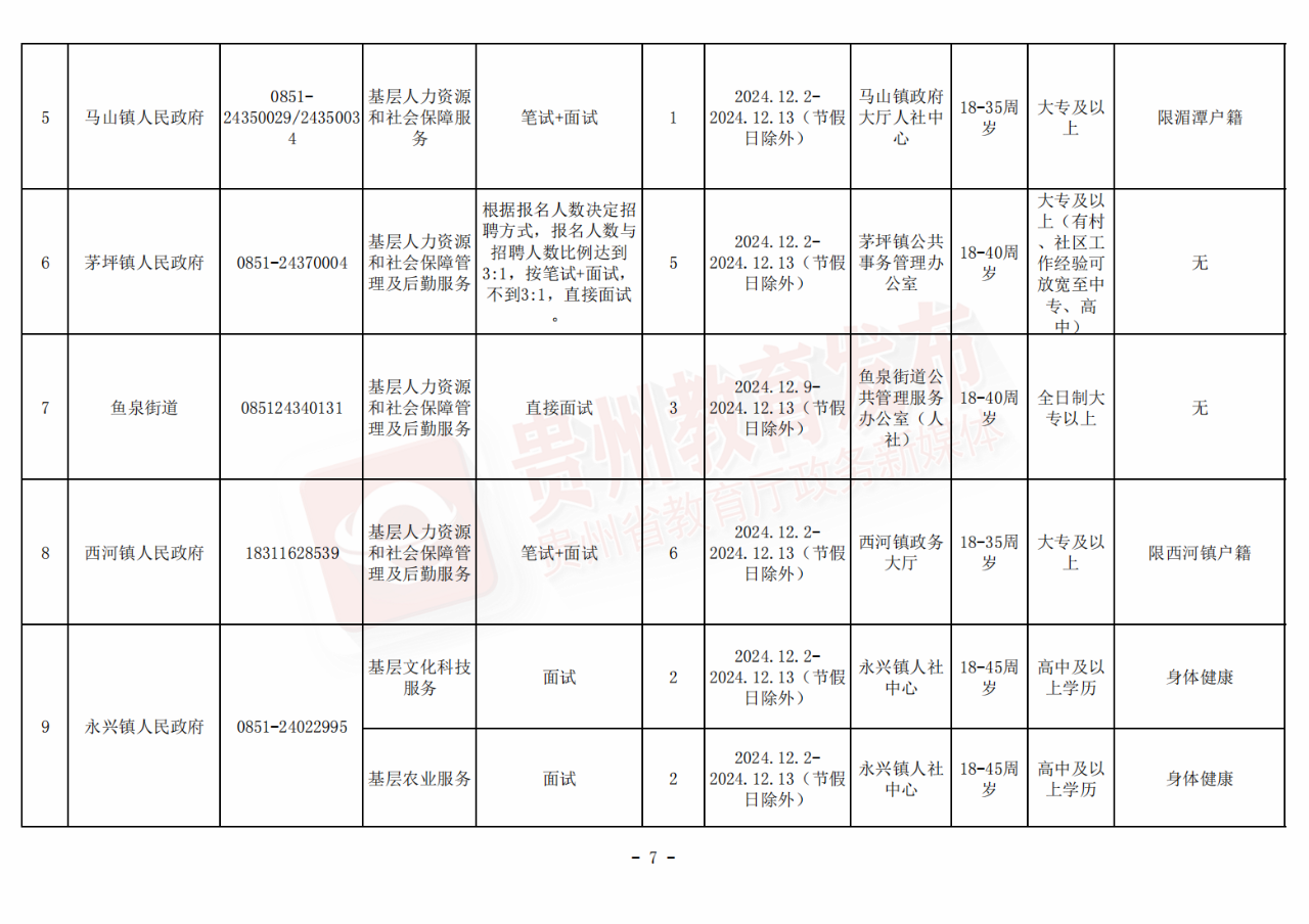 招聘信息_招聘信息最新招聘2024_招聘信息发布文案