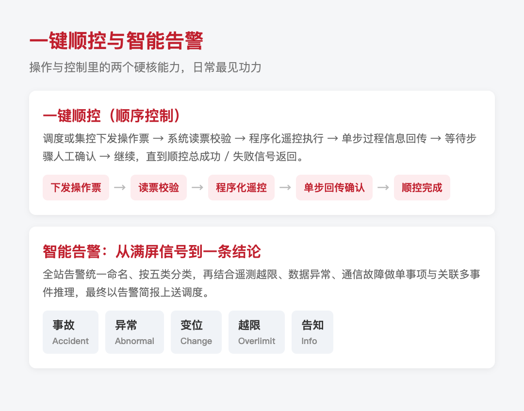 智能变电站一体化监控系统干货拆解