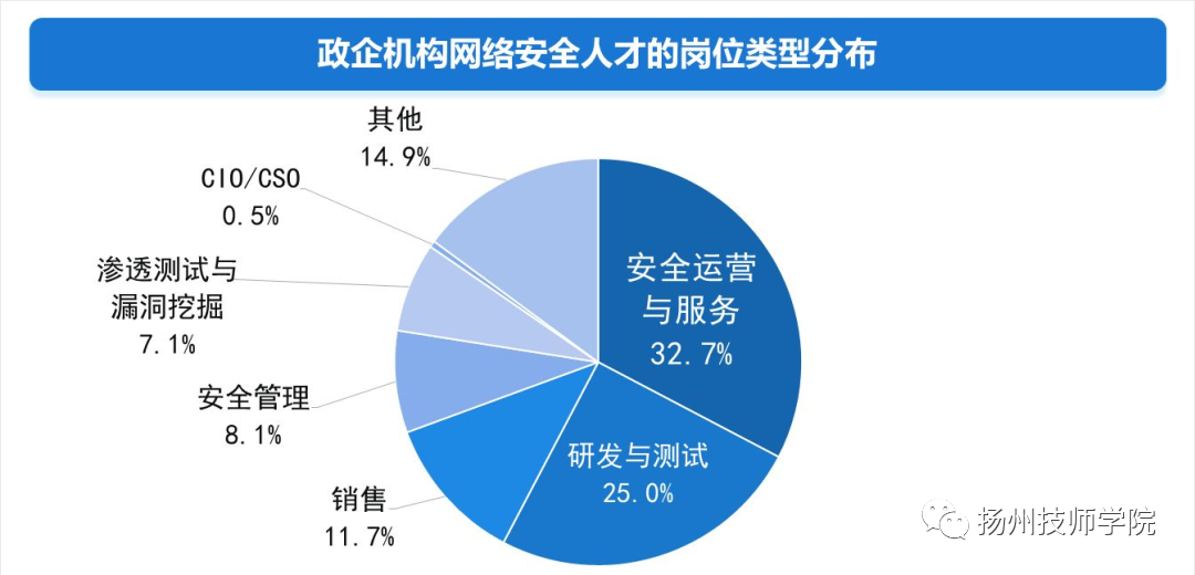 揚州技師學院聯系方式_揚州技師學院網站_揚州技師學院網站首頁