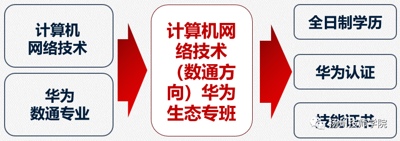 揚州技師學院聯系方式_揚州技師學院網站首頁_揚州技師學院網站