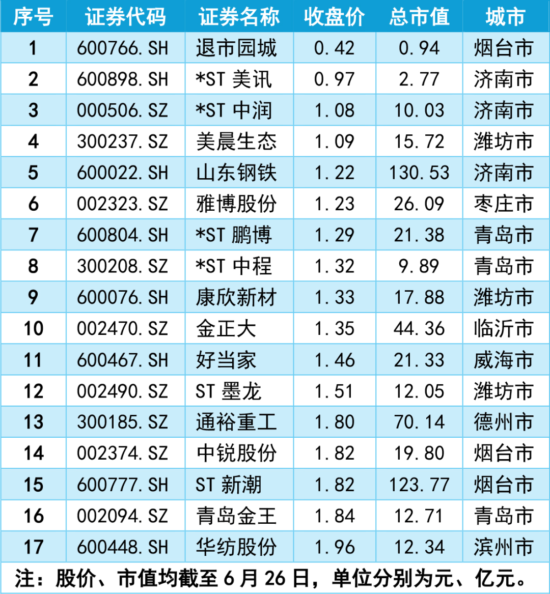 2024年07月24日 山东钢铁股票