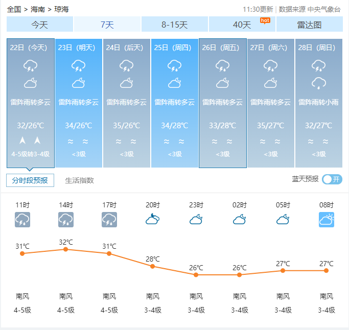 2024年07月26日 琼海天气