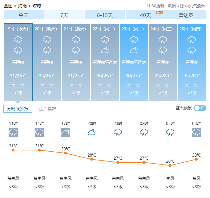 2024年07月26日 琼海天气