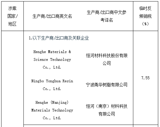 �����Ի�ʯ����֬������ʱ������˰