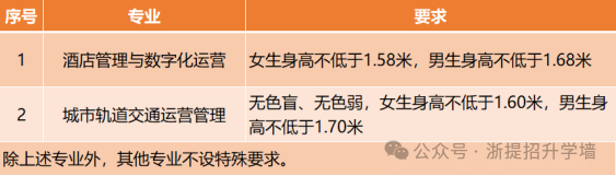 2024年杭州科技職業技術學院錄取分數線及要求_杭州學院2020年錄取分數線_杭州學院分數線2019