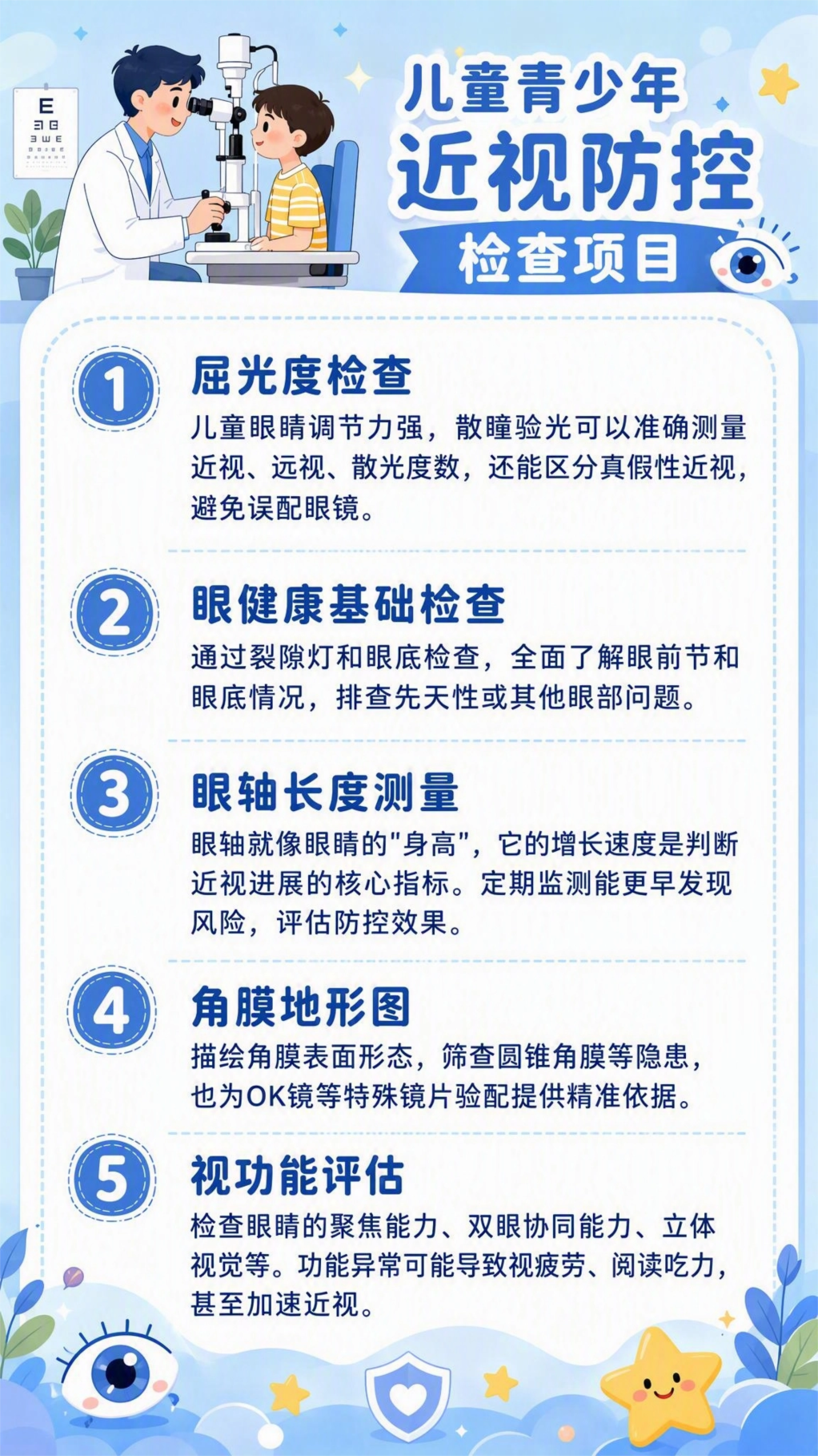 儿童近视防控检查项目科普图.png