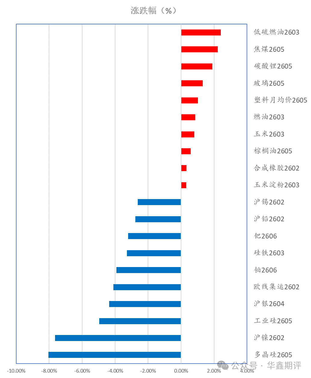 华鑫收评0108：上证十五连阳，寒武纪再度超越茅台成为股王；期指延续分化；午后白银回落带动整体商品调整。多晶硅跌停，双焦玻璃延续强势