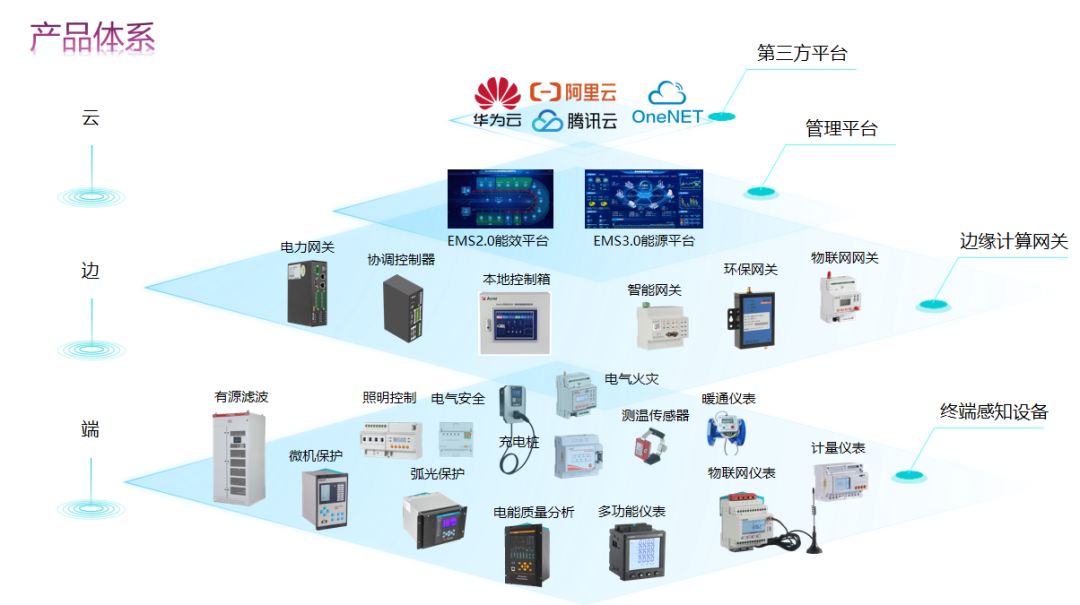 电压暂降？谐波超标？半导体行业电能质量监测与治理解决方案