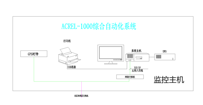 Acrel-1000DP分布式光伏監(jiān)控系統(tǒng)在21.35MW光伏10KV并網(wǎng)系統(tǒng)的應(yīng)用