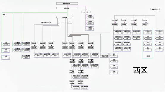Acrel-1000DP分布式光伏監(jiān)控系統(tǒng)在21.35MW光伏10KV并網(wǎng)系統(tǒng)的應(yīng)用