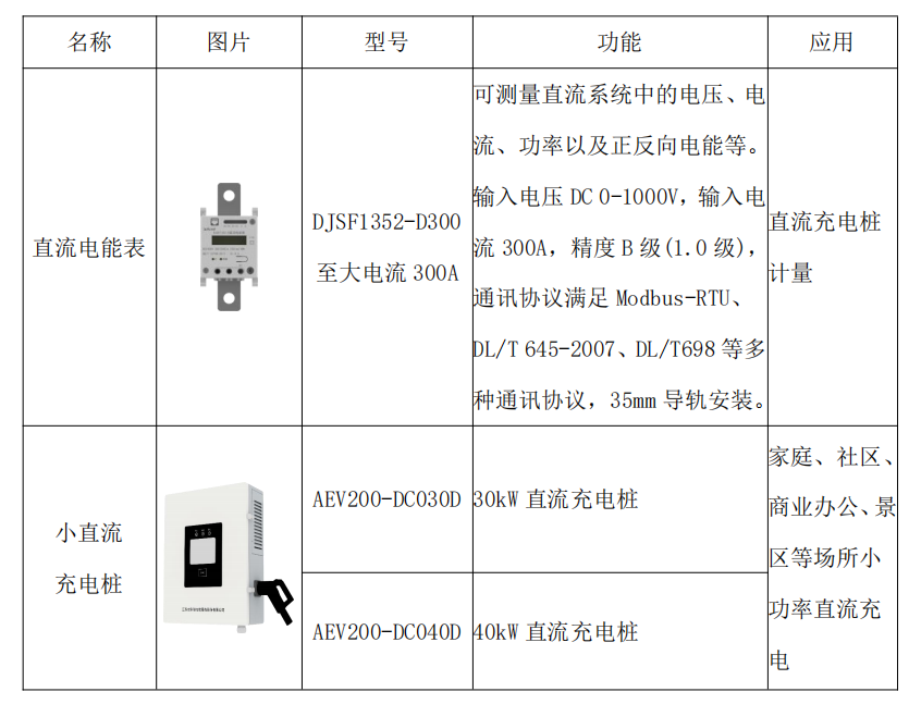 小功率直流充電樁的應用及電能計量選型分析
