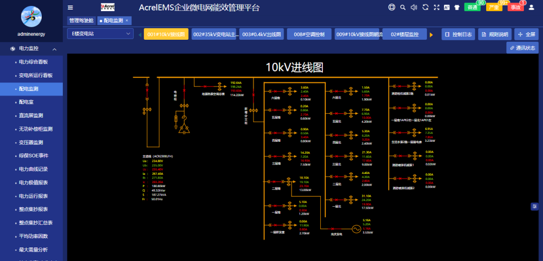电压暂降？谐波超标？半导体行业电能质量监测与治理解决方案