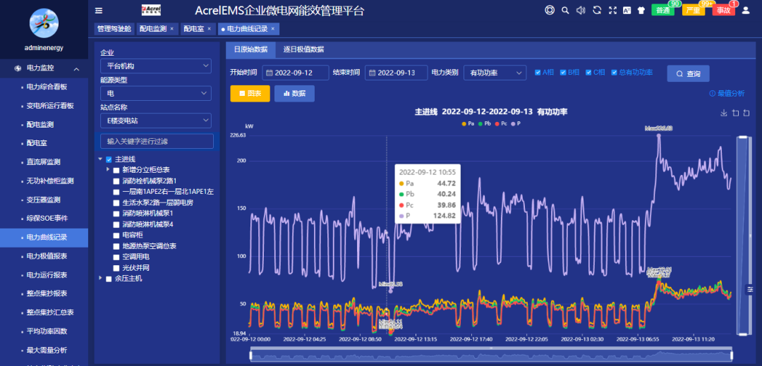 电压暂降？谐波超标？半导体行业电能质量监测与治理解决方案