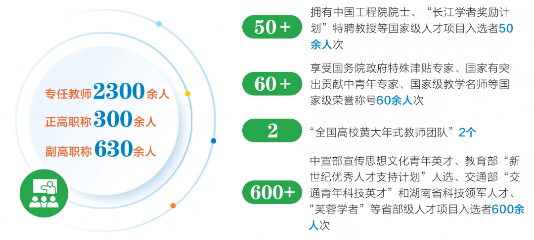03 师资力量.png