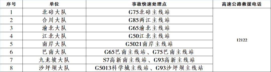 重庆交巡警发布清明节返程高峰出行提示 今日16-20时将出现集中返程车流