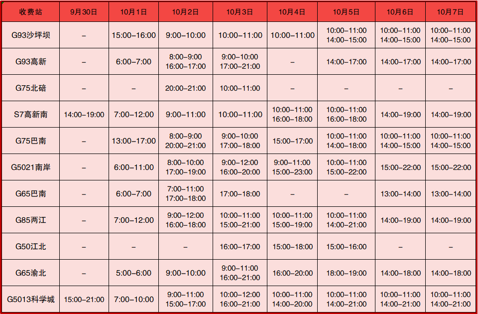 重庆交巡警发布2024年国庆节假期全市道路交通出行提示