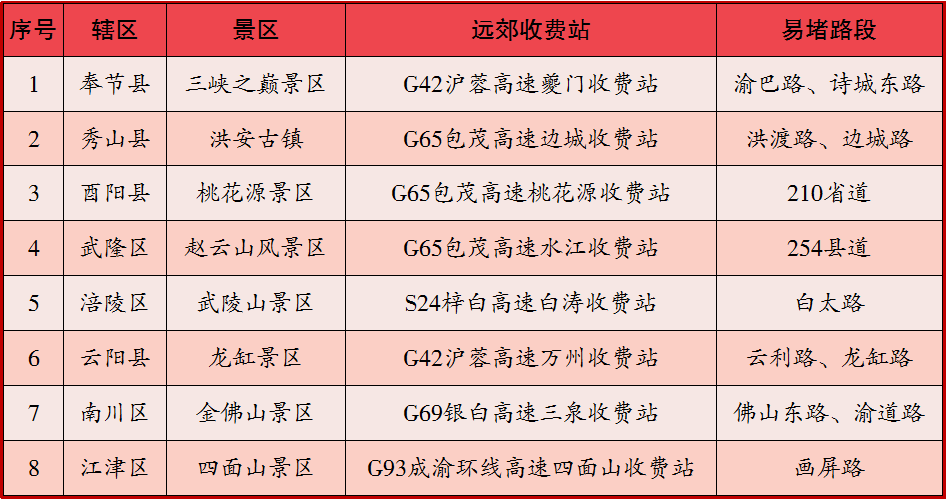 重庆交巡警发布2024年国庆节假期全市道路交通出行提示