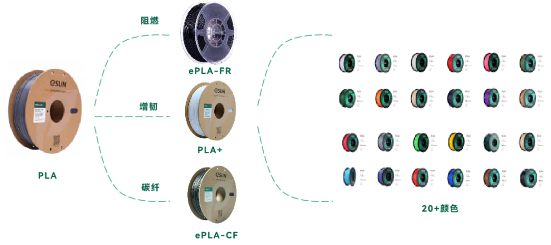 Composite Modification Applications of PLA