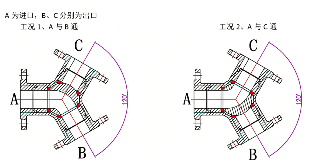 气动三通Y型球阀简介介绍
